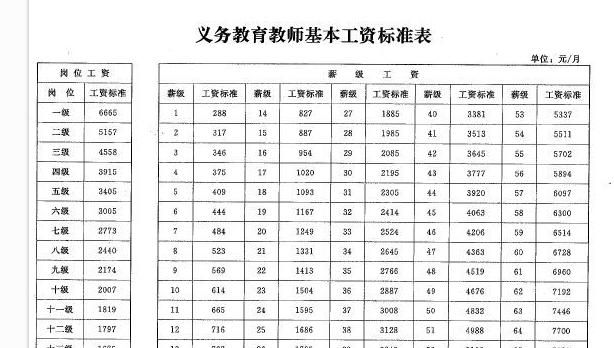 老师真的很辛苦，收入又很低（教育有时真够苦,老师工资1500）图2