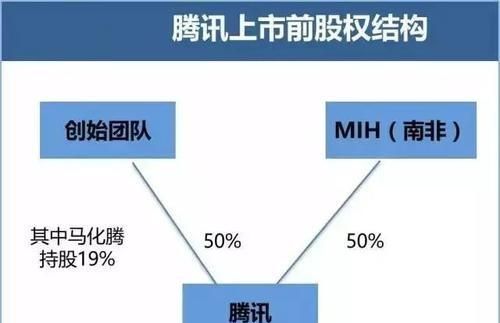 阿里和腾讯背后巨头是谁 马云和马化腾, 真的在给外国人打工图1