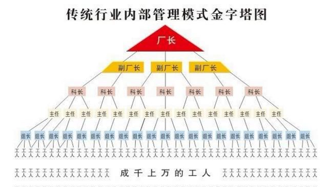 为什么很多人每天起早贪黑的工作，却没有致富图1