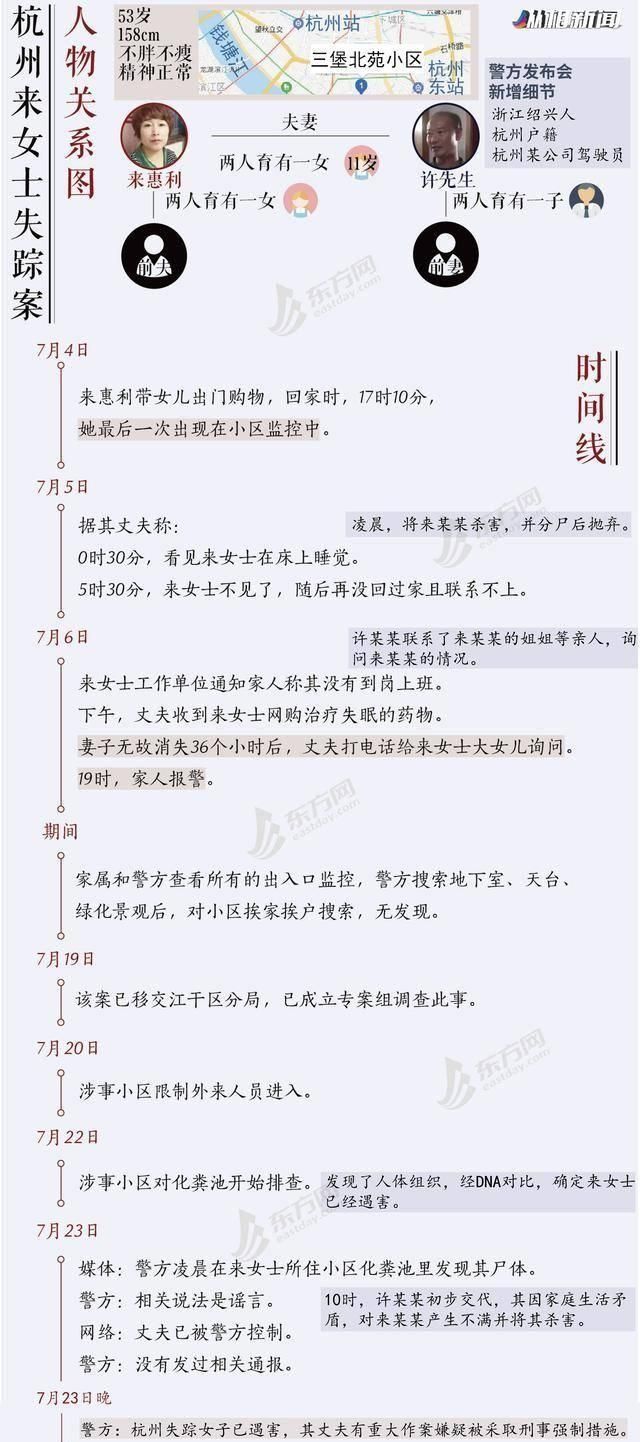 杭州失踪女子后续，女子竟然被碎尸了，是什么让她老公变得这么狠图1