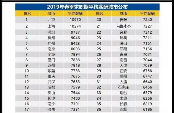 年薪25万在深圳属于什么水平（深圳年薪20万属于什么水平）图2