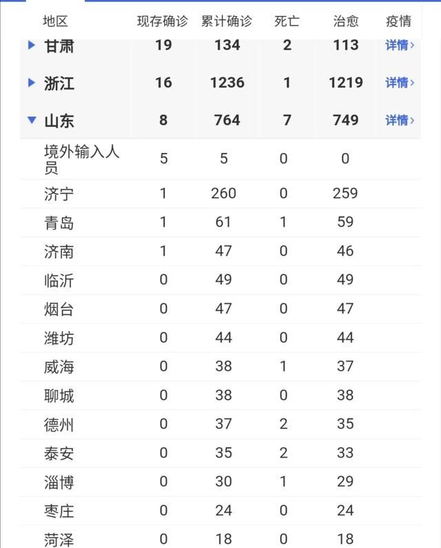 我真的感到郁闷，山东到底啥时候才能开学图1