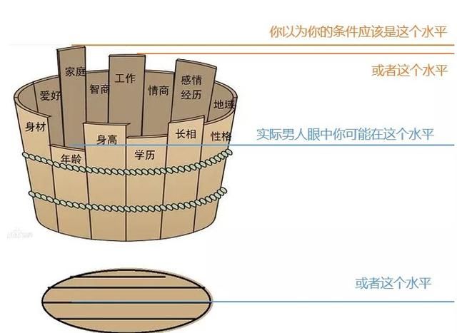 对于嫁给爱情，还是嫁给物质，你怎么看图4