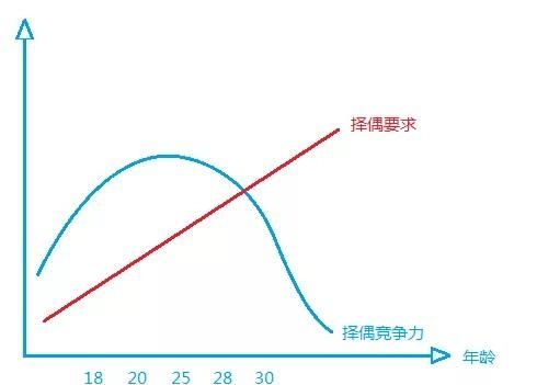 对于嫁给爱情，还是嫁给物质，你怎么看图5