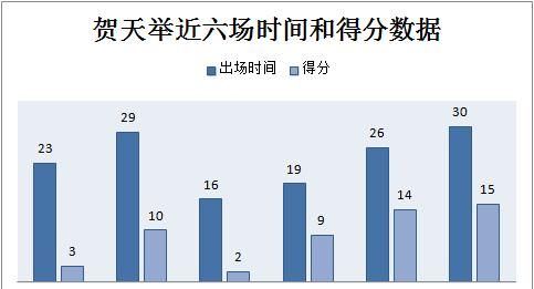 辽宁大比分战胜南京豪取两连胜，如何评论这场球图7