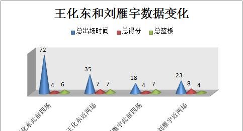 辽宁大比分战胜南京豪取两连胜，如何评论这场球图9