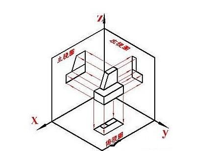 如何学好机械制图与机械CAD呢图4