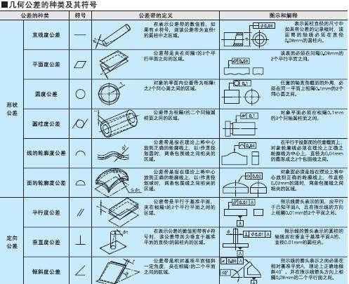 如何学好机械制图与机械CAD呢图9