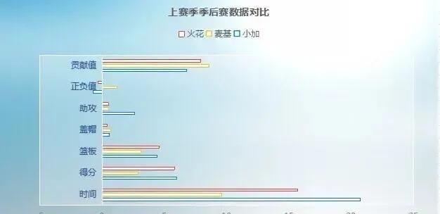 湖人两年合同签下马克·加索尔，如何评价这笔签约图10