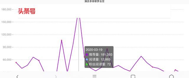 回答问题的阅读量是怎么回事被推荐阅读量是个位数点赞增加了阅读量不变图3