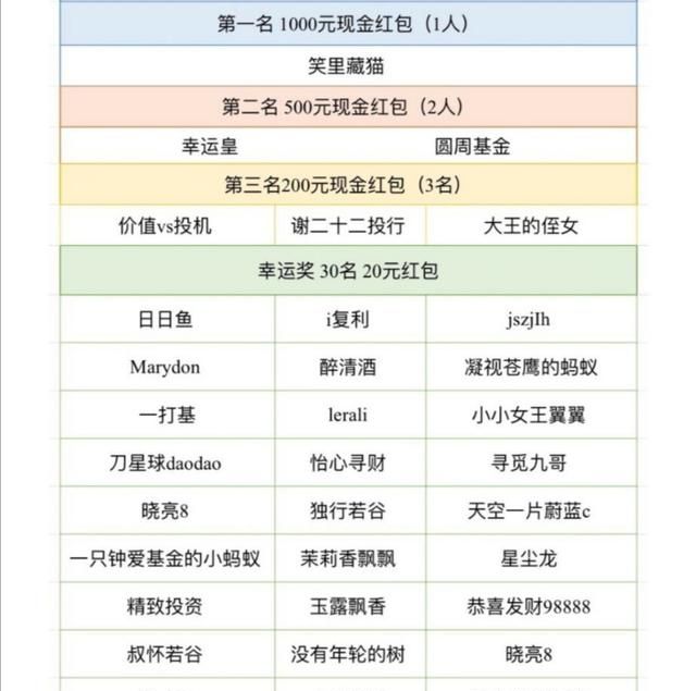 疫情过后你认识到了什么最重要，什么才能让你更好地生存下去图2