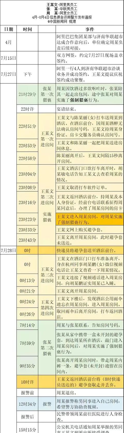 阿里女员工遭侵害案，嫌疑人为何不是涉嫌强奸罪图2