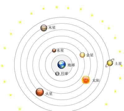 有人说科幻不是科学，那我们该如何看待《流浪地球》这种硬核科幻电影里不合理的剧情图3