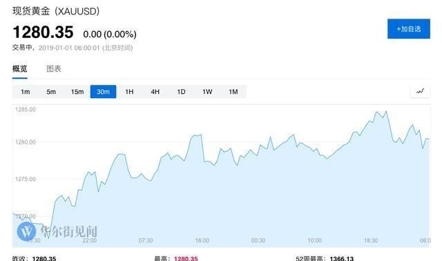 如果10年前买入50万元的黄金和把50万放在银行存10年的定期，哪一个更赚钱图2