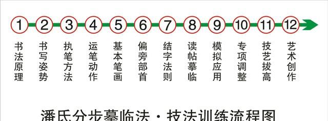 有人说硬笔书法非常简单，只要会写毛笔书法，硬笔书法手到擒来，你的观点呢图10