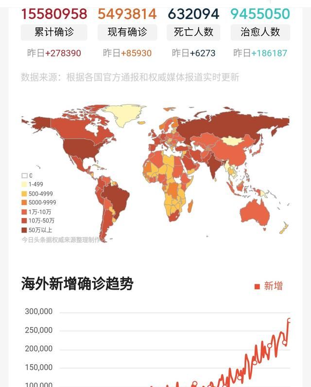 每天看到国外的疫情人数，尤其是美国在不断增长时心里是什么感受图1