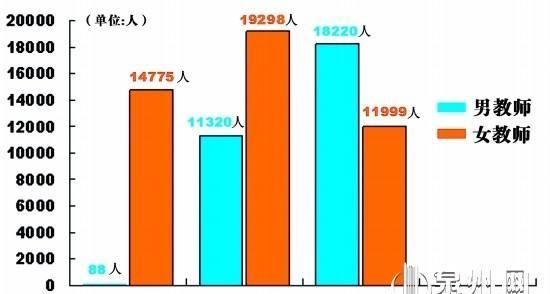 现在教师行业，虽然有寒暑假，但工资不高男教师该不该坚持图3