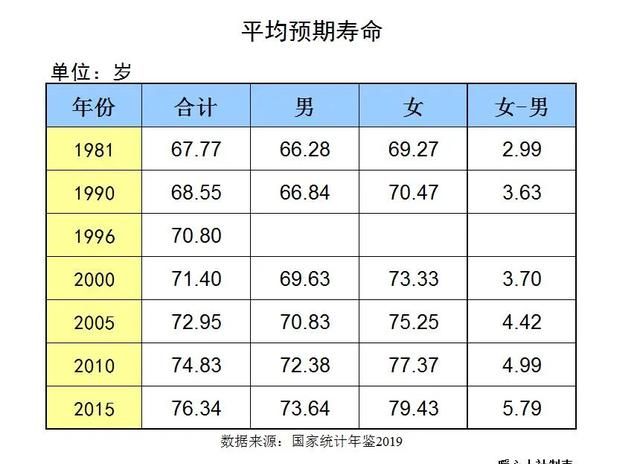 50岁退休工资两千多，是再找份工作还是回归家庭呢图1