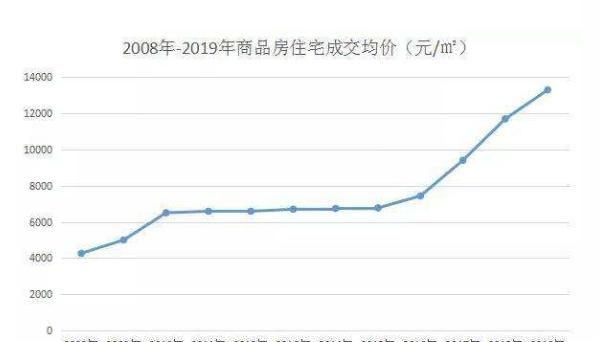 疫情过后该如何买房图2