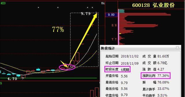 有什么简单而又实用的指标可以在股市，期货，黄金市场稳定盈利图1