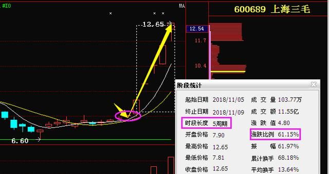 有什么简单而又实用的指标可以在股市，期货，黄金市场稳定盈利图2