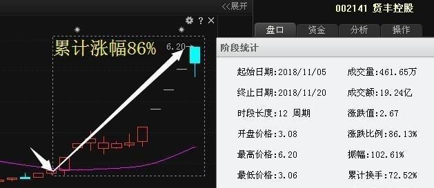 有什么简单而又实用的指标可以在股市，期货，黄金市场稳定盈利图6