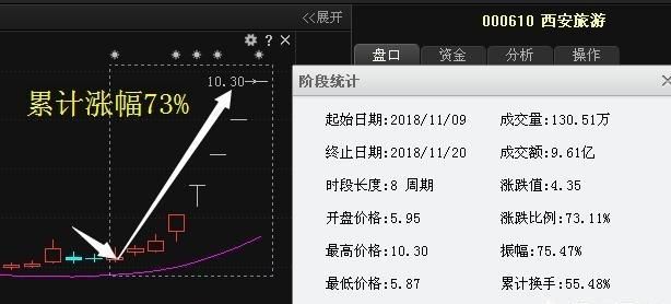 有什么简单而又实用的指标可以在股市，期货，黄金市场稳定盈利图7