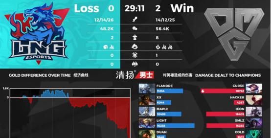 lpl2021夏季赛omg图1