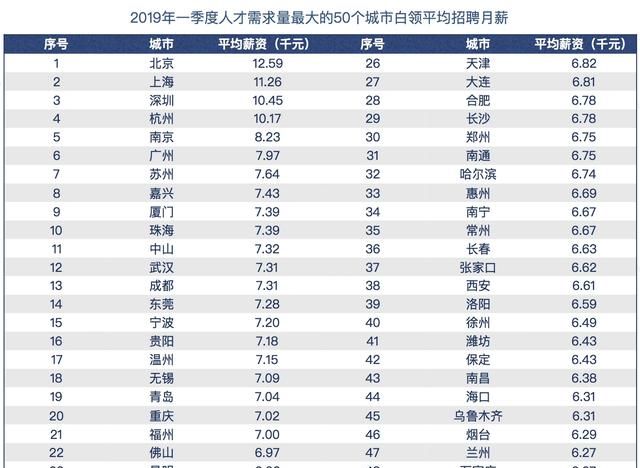 一线城市一个月5000能生活吗图1