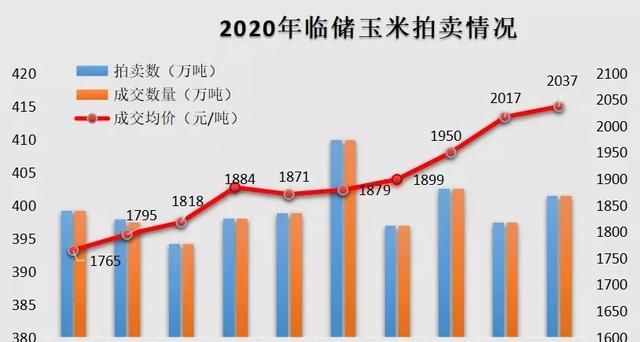 国外粮食“暴涨”，为何国内粮价还在跌中国人的“饭碗”稳吗图2