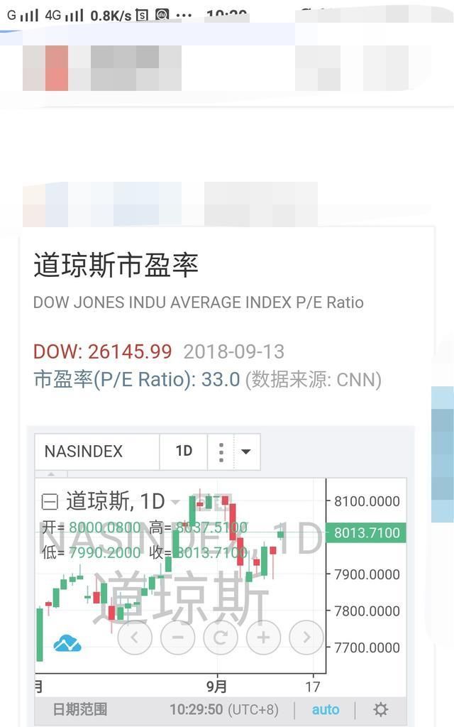 目前A股约3500家公司总市值5.73万亿美元，苹果公司市值1万亿美元，怎么看图3