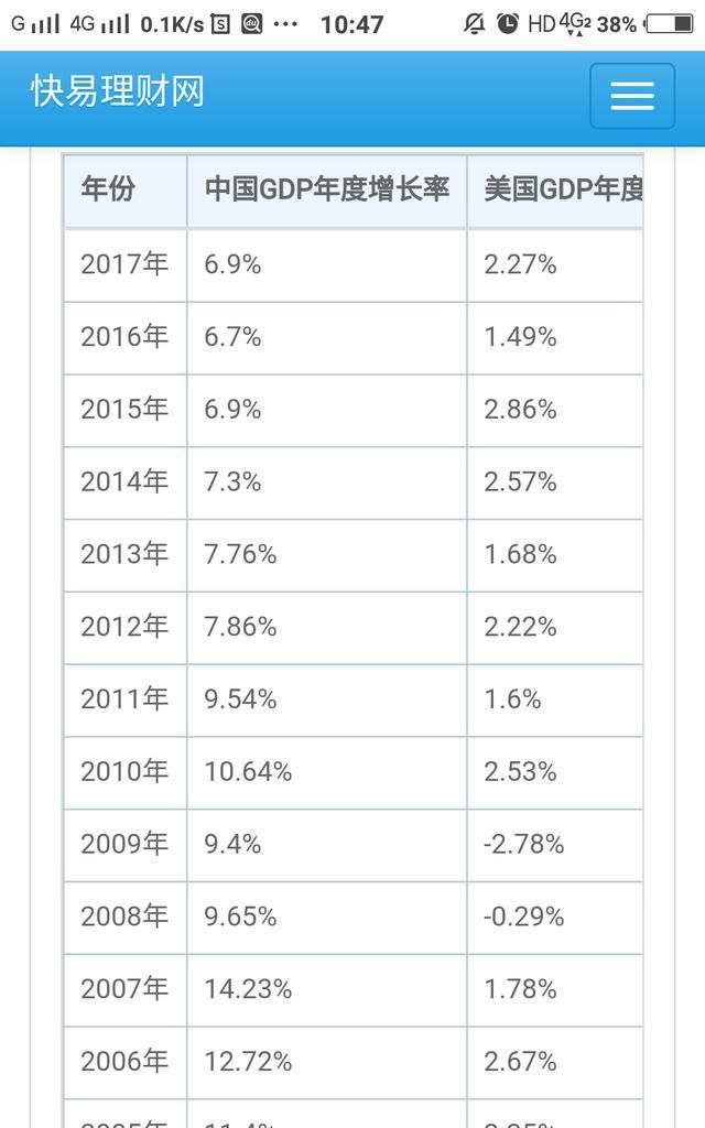 目前A股约3500家公司总市值5.73万亿美元，苹果公司市值1万亿美元，怎么看图5