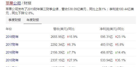 目前A股约3500家公司总市值5.73万亿美元，苹果公司市值1万亿美元，怎么看图9