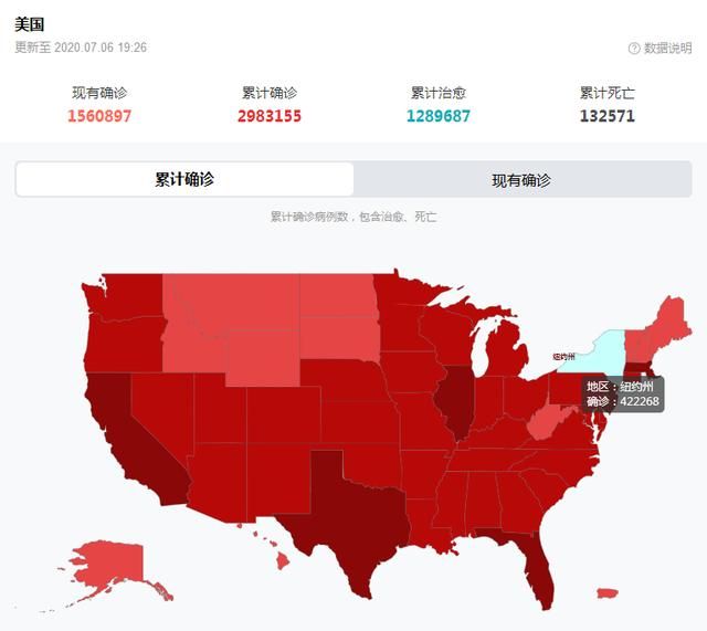 美国疫情确诊数量上涨，死亡人数下降，是瞒报还是病毒开始变异图1