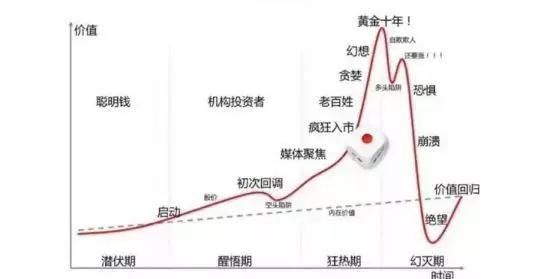 中国股市2020年会有牛市吗图3