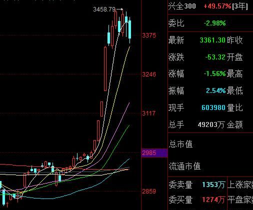 中国股市2020年会有牛市吗图5