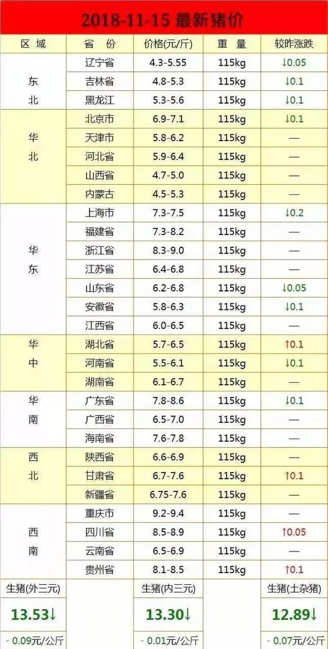 非洲猪瘟对市场的影响图2