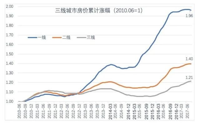 为什么这么多人有钱买房图1