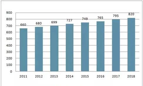 2020大学生毕业生就业形势图1