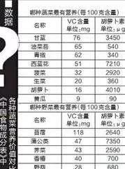 种植野菜有市场么图10