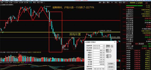 a股大盘跌停过吗图2