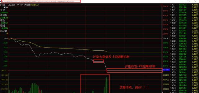 a股大盘跌停过吗图3