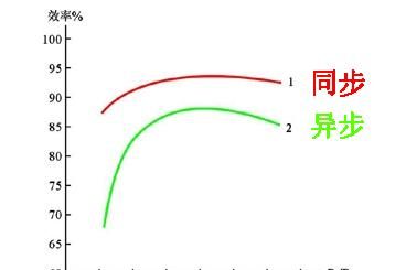 锂电池板块是新能源吗图5