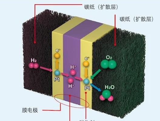 锂电池板块是新能源吗图8