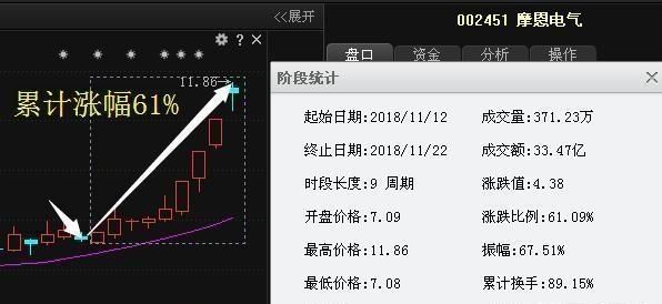 个股二次探底后就会回升吗图7