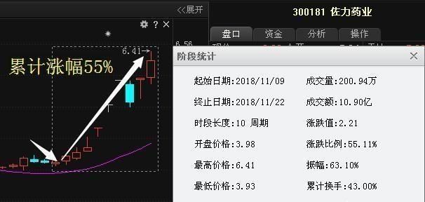 个股二次探底后就会回升吗图8