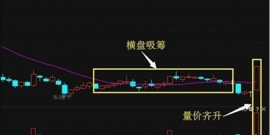 个股二次探底后就会回升吗图9