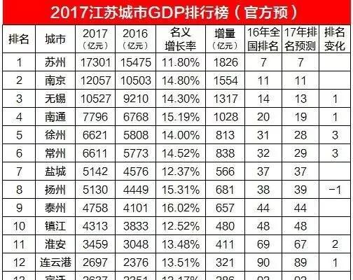 江苏和广东的关系图1