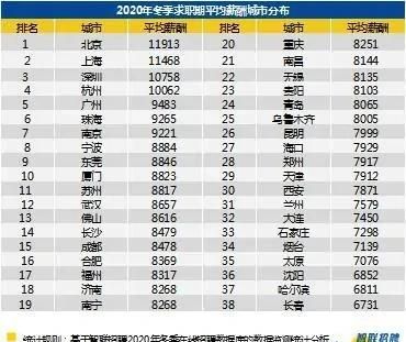 成都收入1万处于什么水平图3