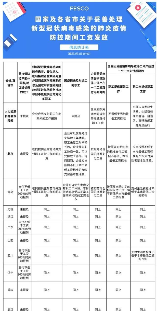 疫情期间不能上班工资怎么发放图1